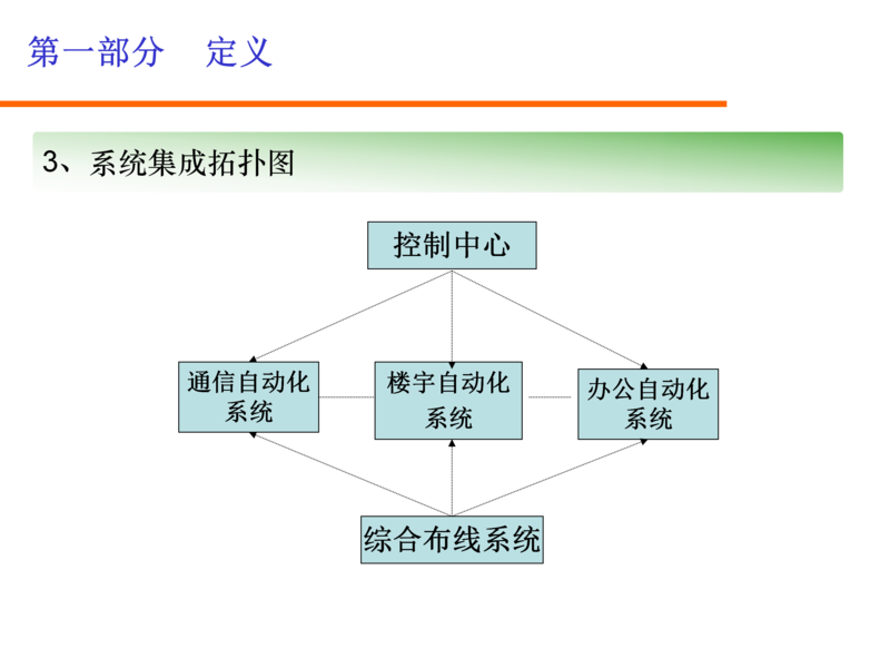信息系统集成业务介绍_04.png